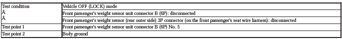 Occupant Detection System - Diagnostics